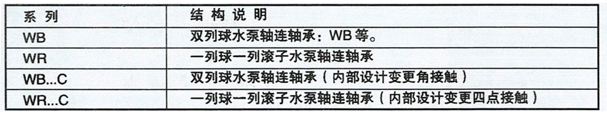 特殊定制水泵轴承